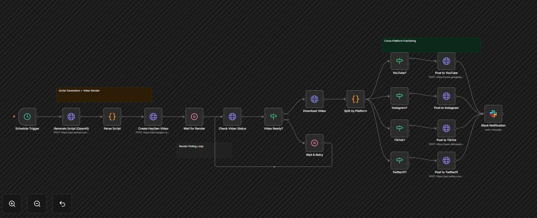 AI Video & Social Media Automation